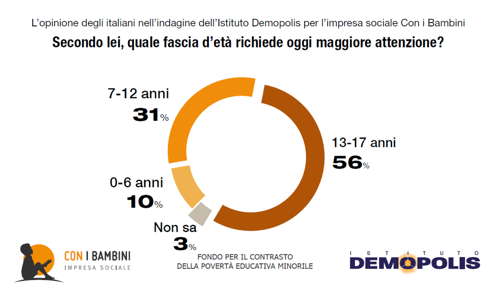 grafico_2