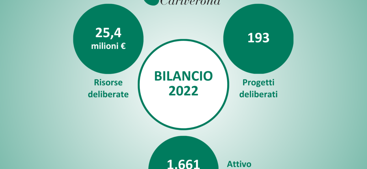 bilancio 2022